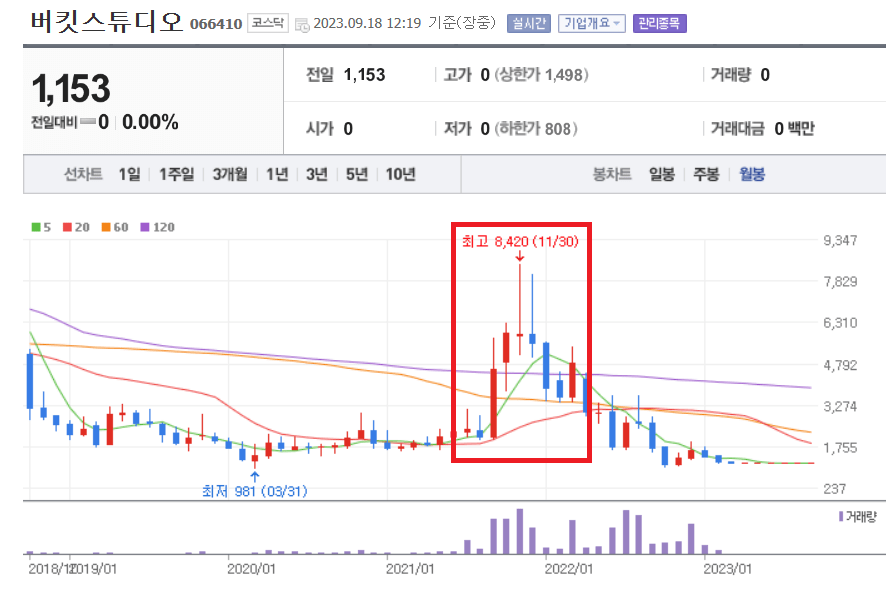 버킷스튜디오 월봉