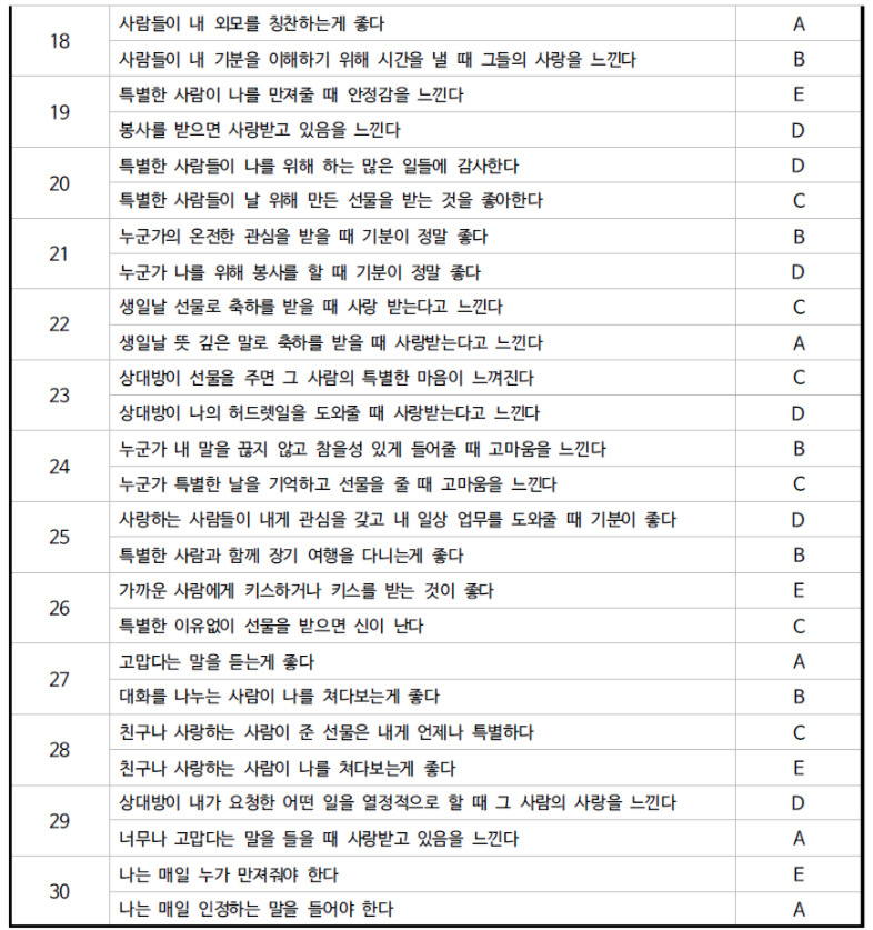 사랑의 언어? 사랑,연애,결혼을 위해 4