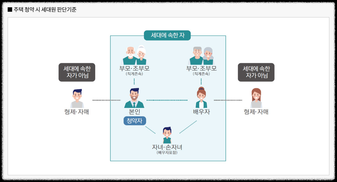 개과천선의 부동산뉴스-&#39;영등포자이 디그니티&#39; 23년 2월 분양 예정 (서울 영등포구 청약정보)