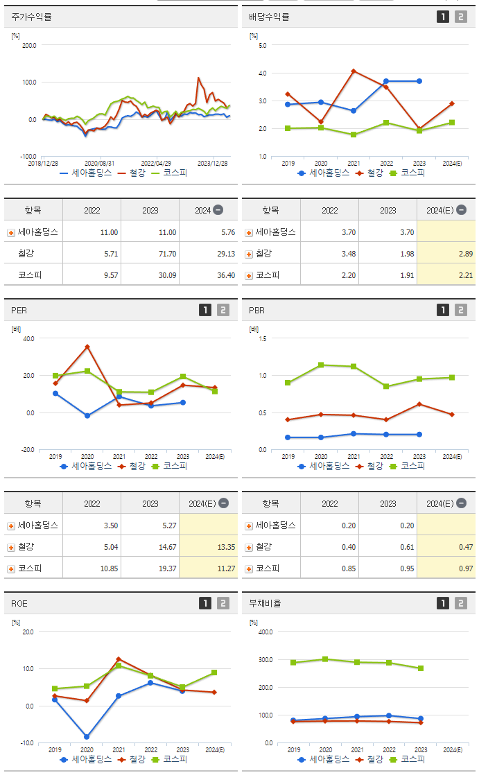 세아홀딩스_섹터분석