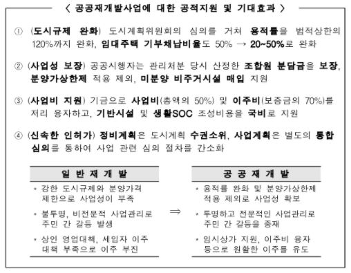 공공재개발후보지10