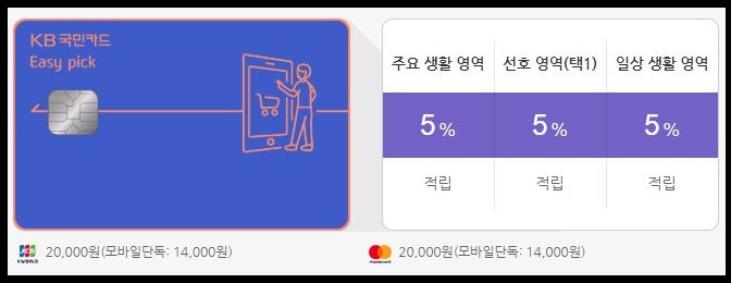 국민은행 국민카드 긴급 재난지원금 신청방법 혜택 국가 정부