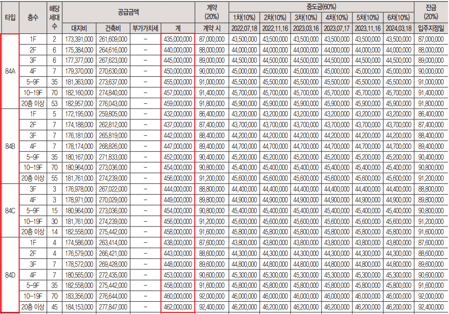 한화 포레나 천안노태 2단지 분양가 1