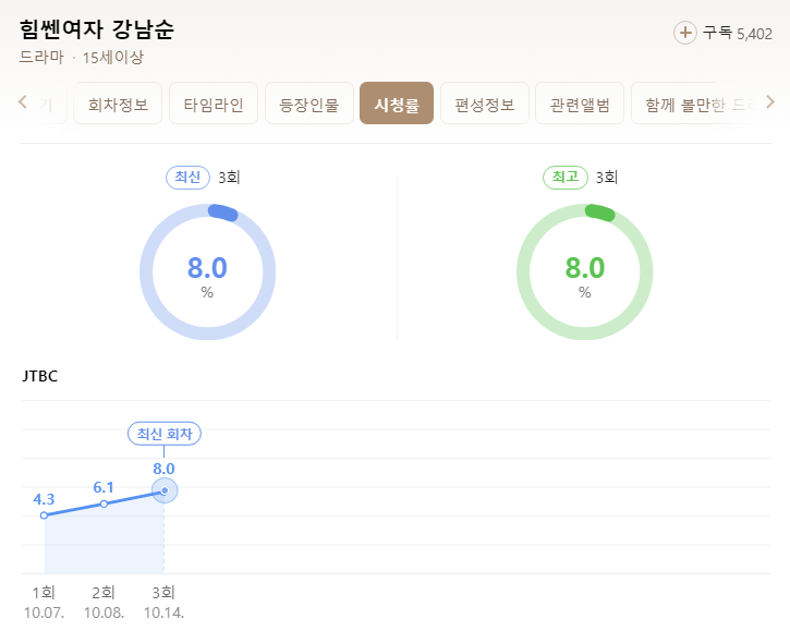 힘쎈여자강남순-특별출연