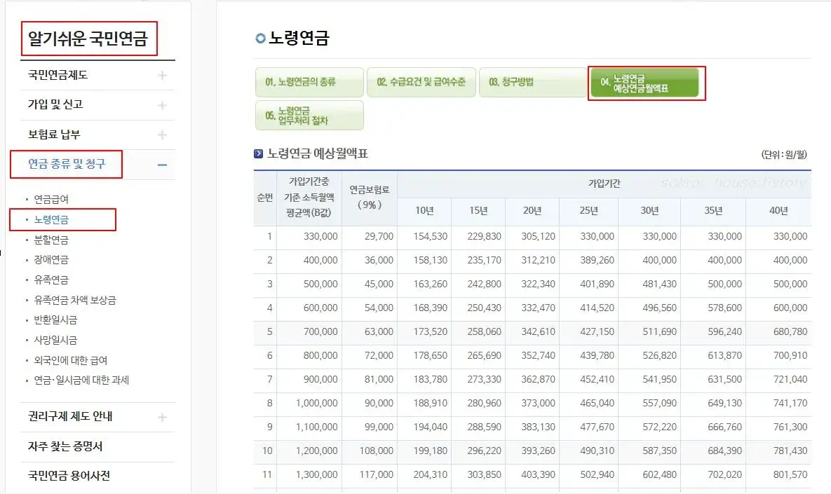 노령연금 예상월액표 안내