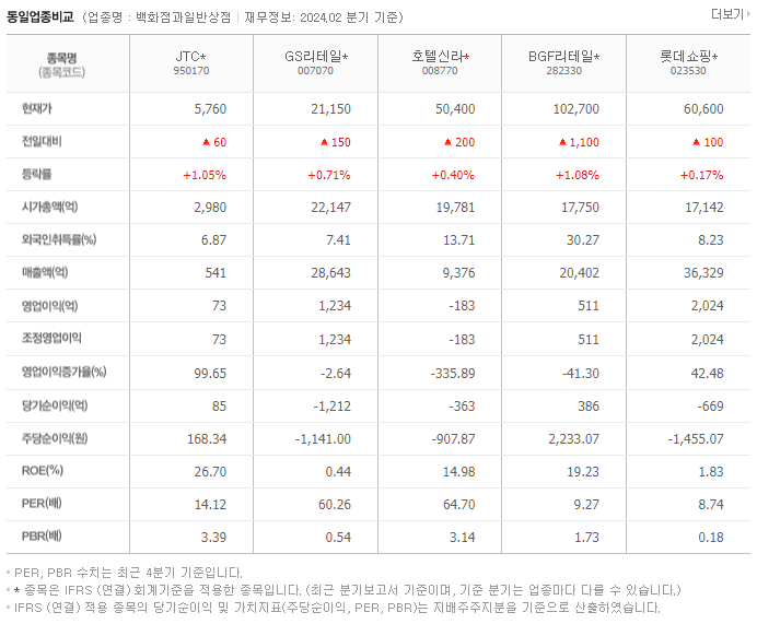 JTC_동종업비교자료