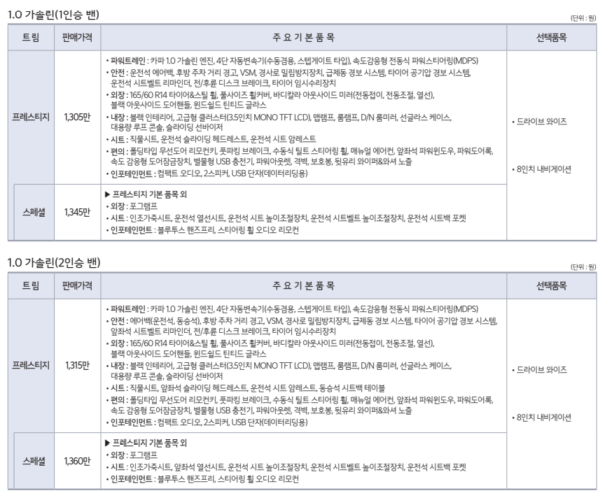 2022년형 레이 가격표사진2