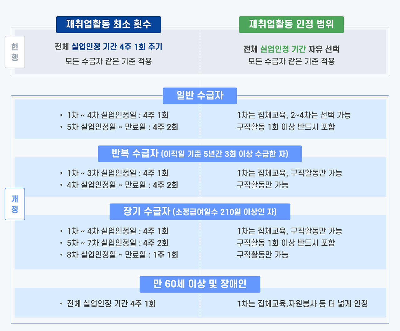 실업급여조건