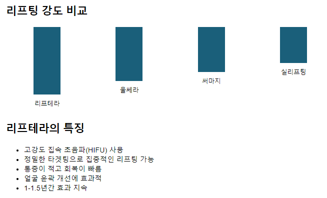 리프테라 비교