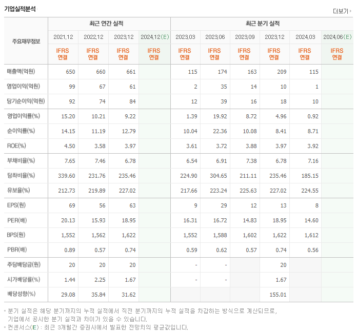 KNN_실적