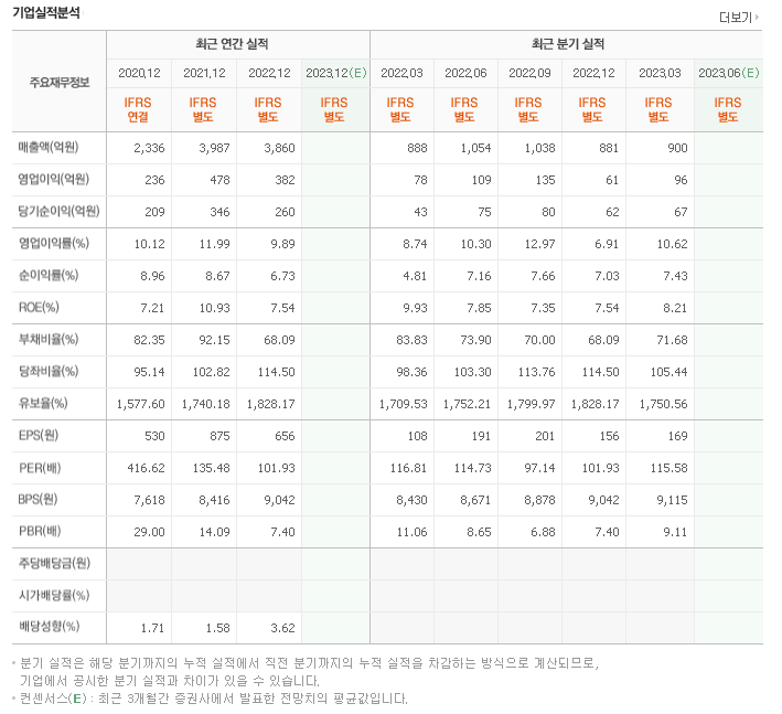 셀트리온의 향후 전망