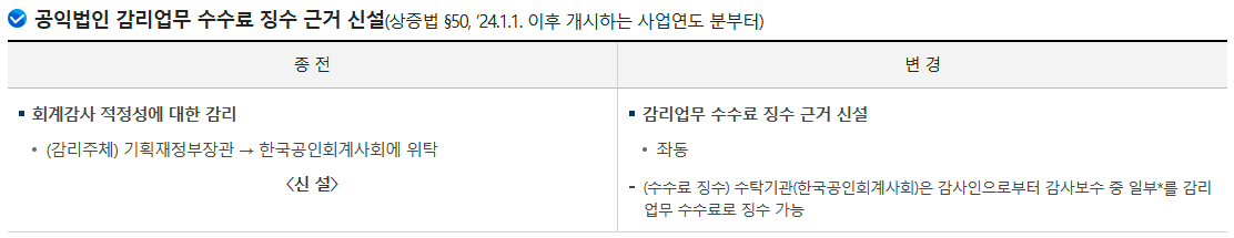 공익법인 최근 주요 개정세법-공익법인 감리업무 수수료 징수 근거 신설