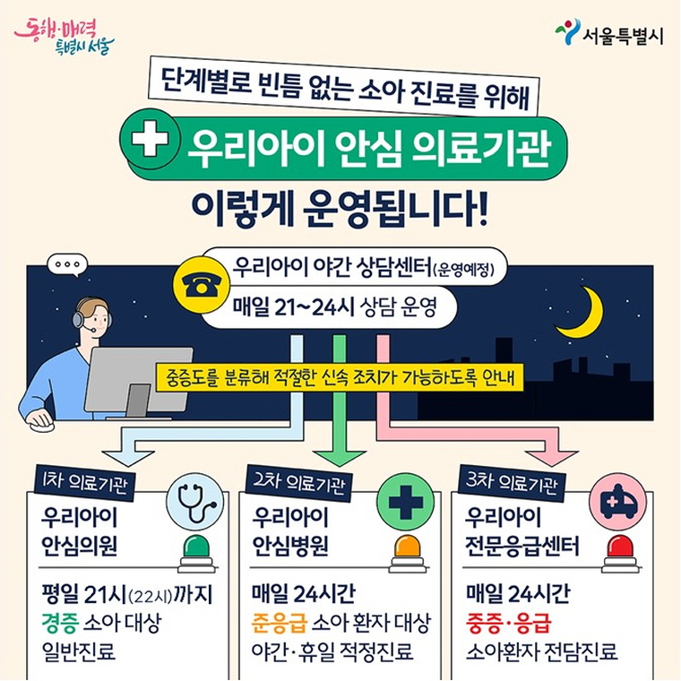 소아의료체계