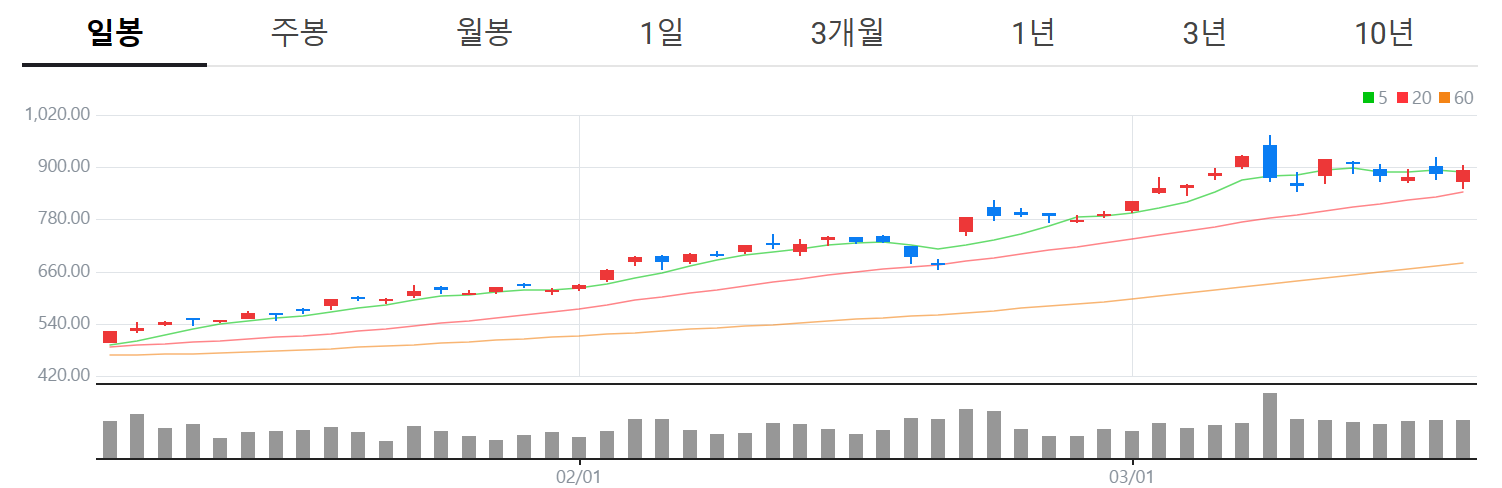 미국 ai 관련주