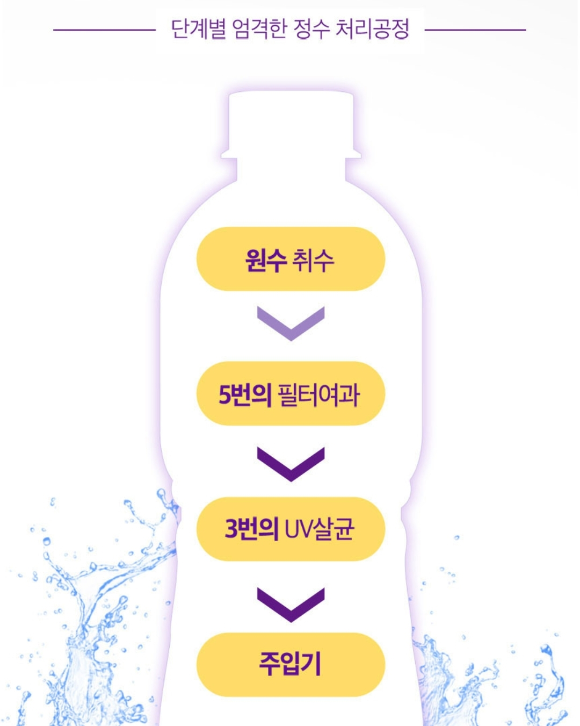 생수의정수처리과정