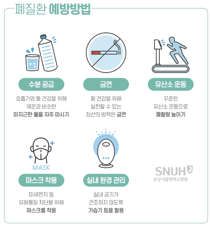 폐 섬유증 증상