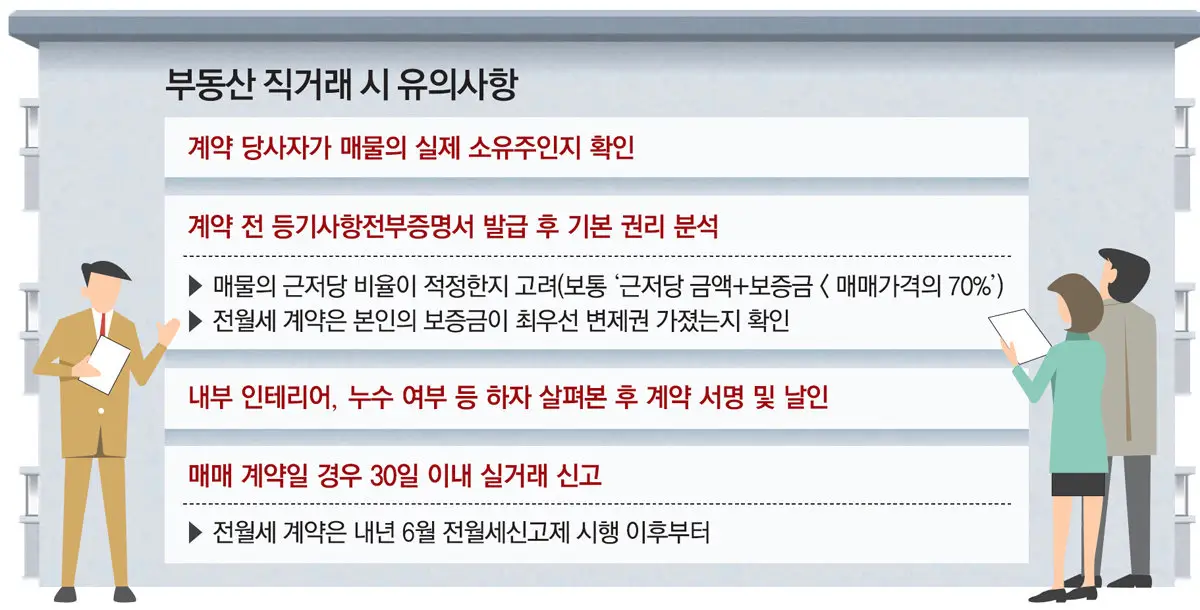  안전한 부동산 거래를 위한 법률 절차: 계약부터 완료까지