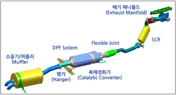 자동차 배기시스템의 구조 예시 2