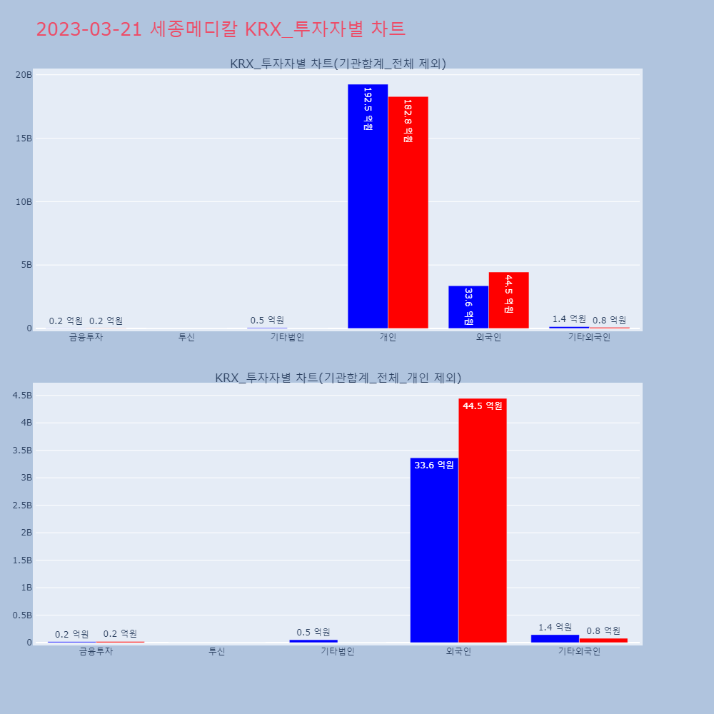 세종메디칼_KRX_투자자별_차트