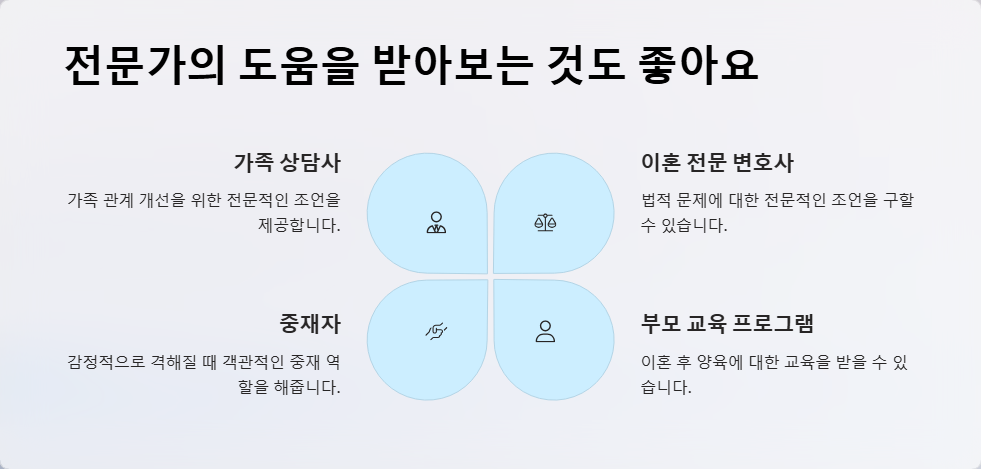 이혼 후 자녀 양육 관련 분쟁 해결 방법
