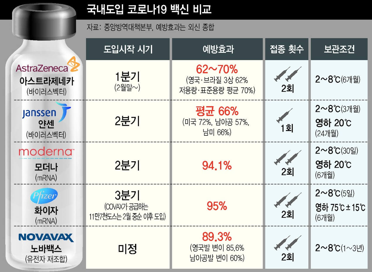 코로나19-백신-비교표