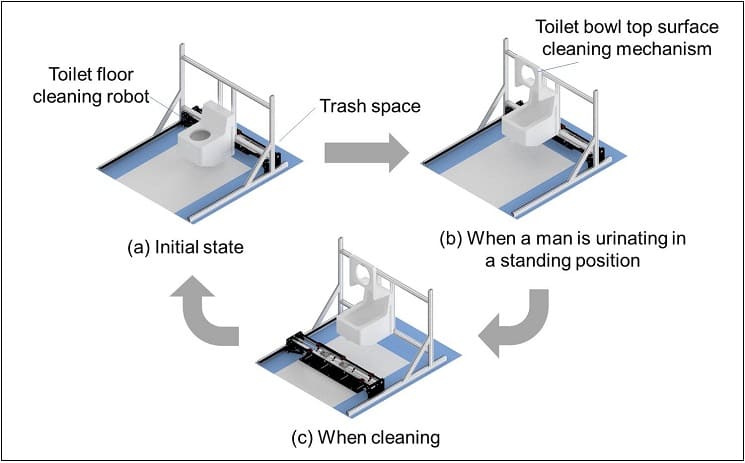 화장실 청소 자동화 로봇 시스템 VIDEO: An automated system to clean restrooms in convenience stores