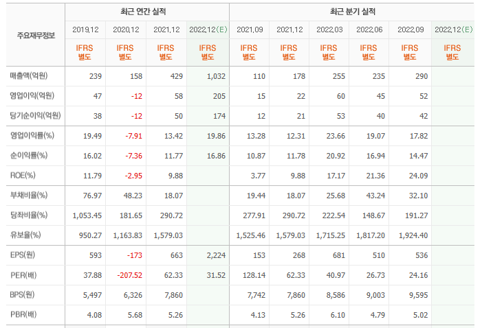 대보마그네틱의 2차전지 관련 주가 분석 및 배터리 제조장비 수요 증가 1