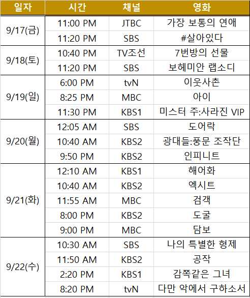 추석(917~922)특선영화편성 표 2021년 1