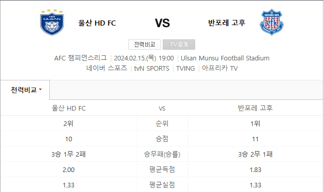  울산현대 고후 2월 15일 아시아챔스 축구분석
