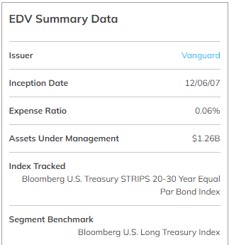 EDV ETF data