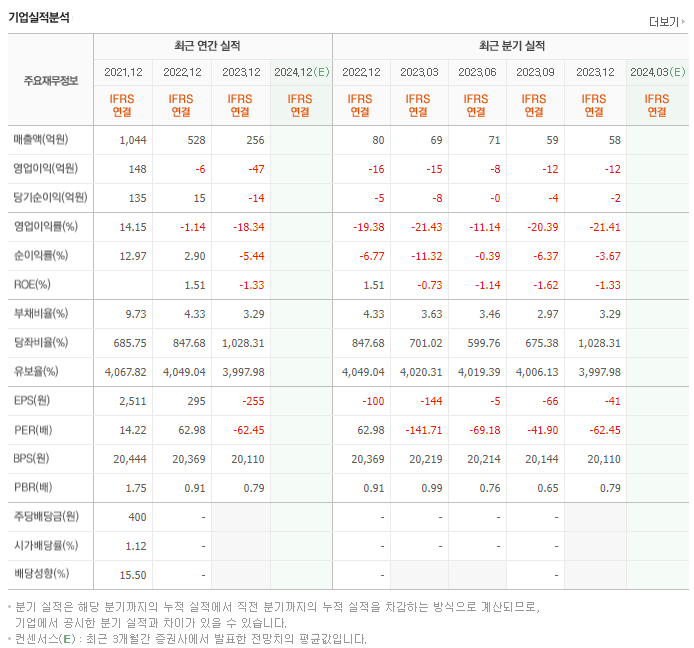 에이치엘사이언스_실적