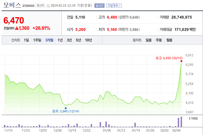 모비스 비츠로테크 주가