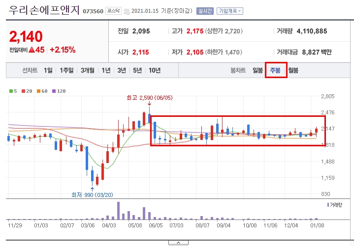 (주)우리에프앤지 이미지
