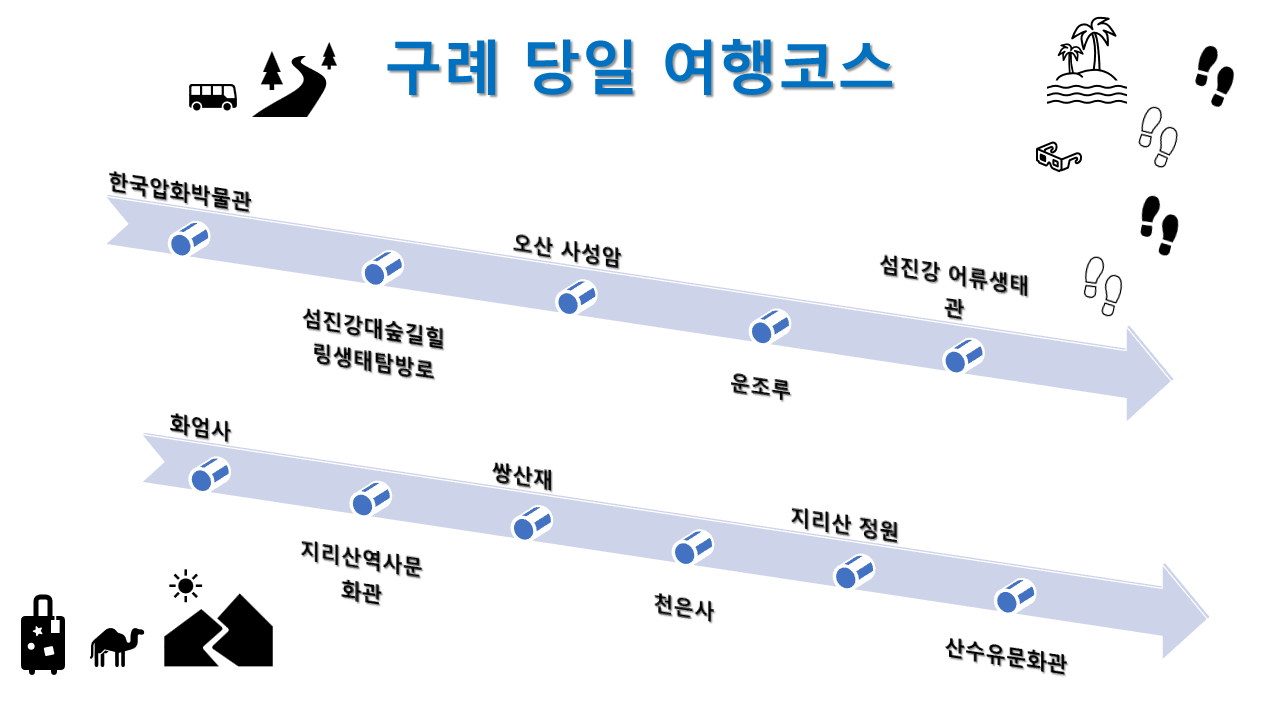 구례 당일 여행코스