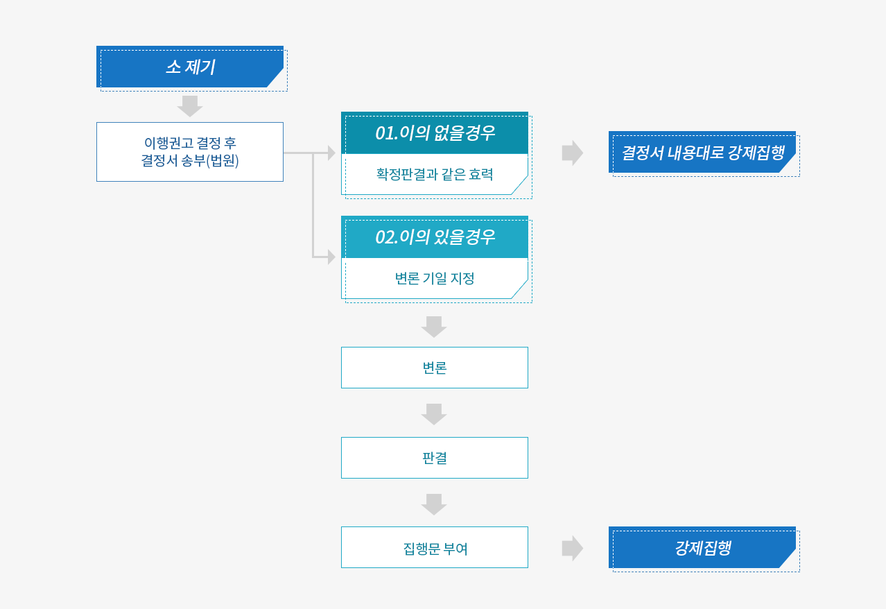 임금 체불 해결 방법 못받은 월급 알바비 받는 방법3