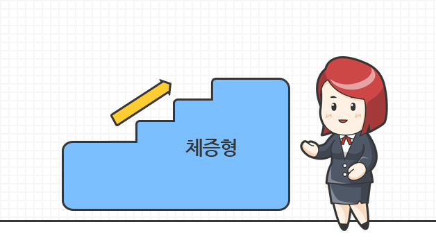체증형 사망보험금