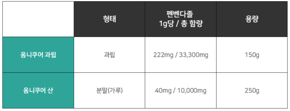 옴니쿠어 과립 산