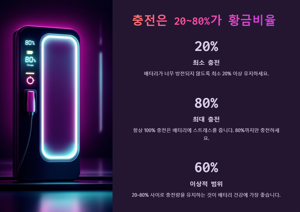 전기차 배터리 수명 연장 방법