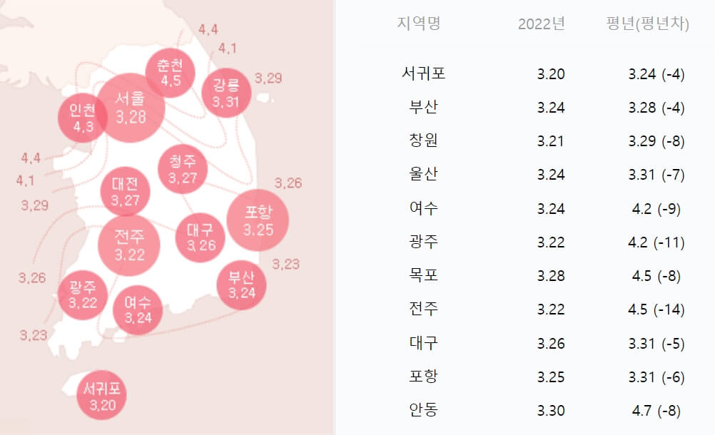  2023년 전국 벚꽃 개화시기 만개시기 벚꽃 축제 일정 20곳
