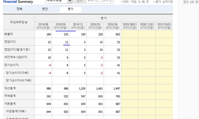  [로체시스템즈] 실적 대박따리 대박따 영업이익 흔들어라 이 말이야.