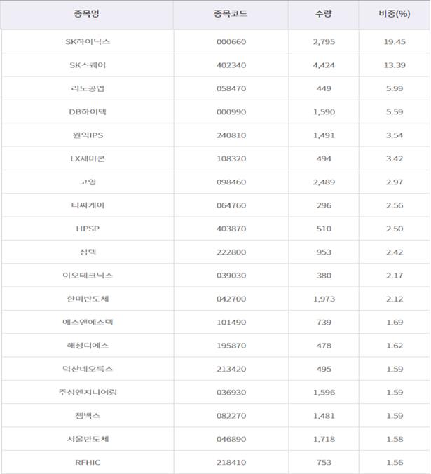 구성종목설명