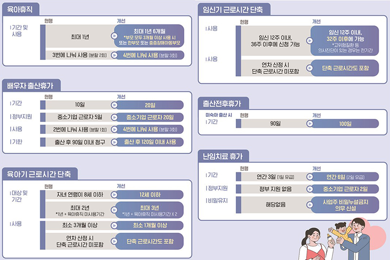 육아지원 3법 개정 내용