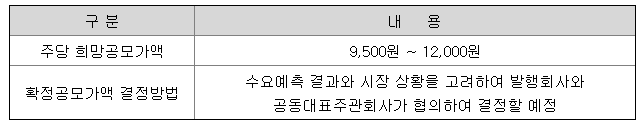 케이뱅크 공모주 공모가