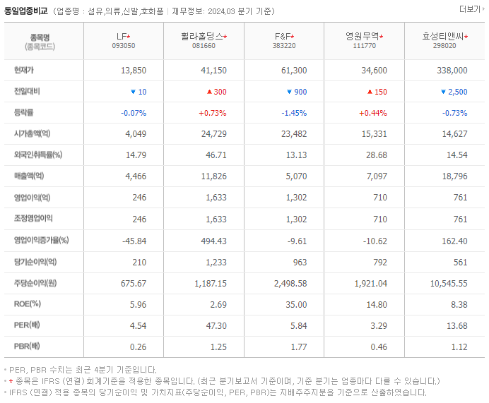 LF_동종업비교자료