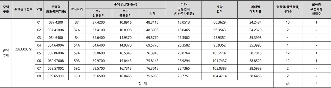 어반클라쎄목동-공급대상