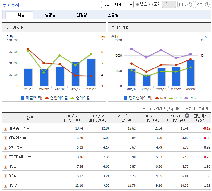 현대모비스 주가 전망
