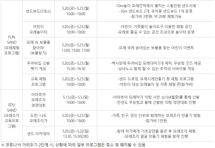 해운대 모래축제 2022