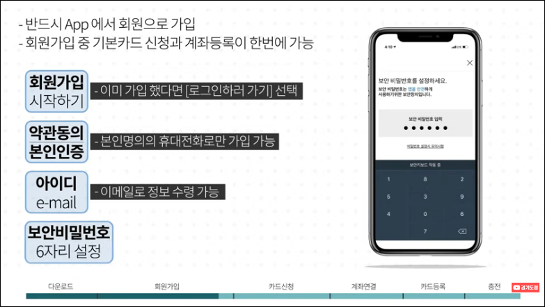 경기지역화폐-모바일앱-신청방법-상세-안내-5%할인혜택