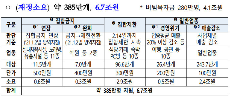 소상공인-버팀목자금-플러스-구성-지급대상