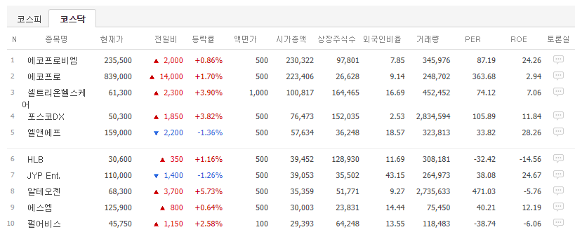 코스닥 시총상위